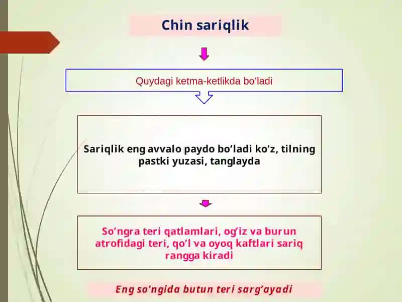 Sariqliklar 4