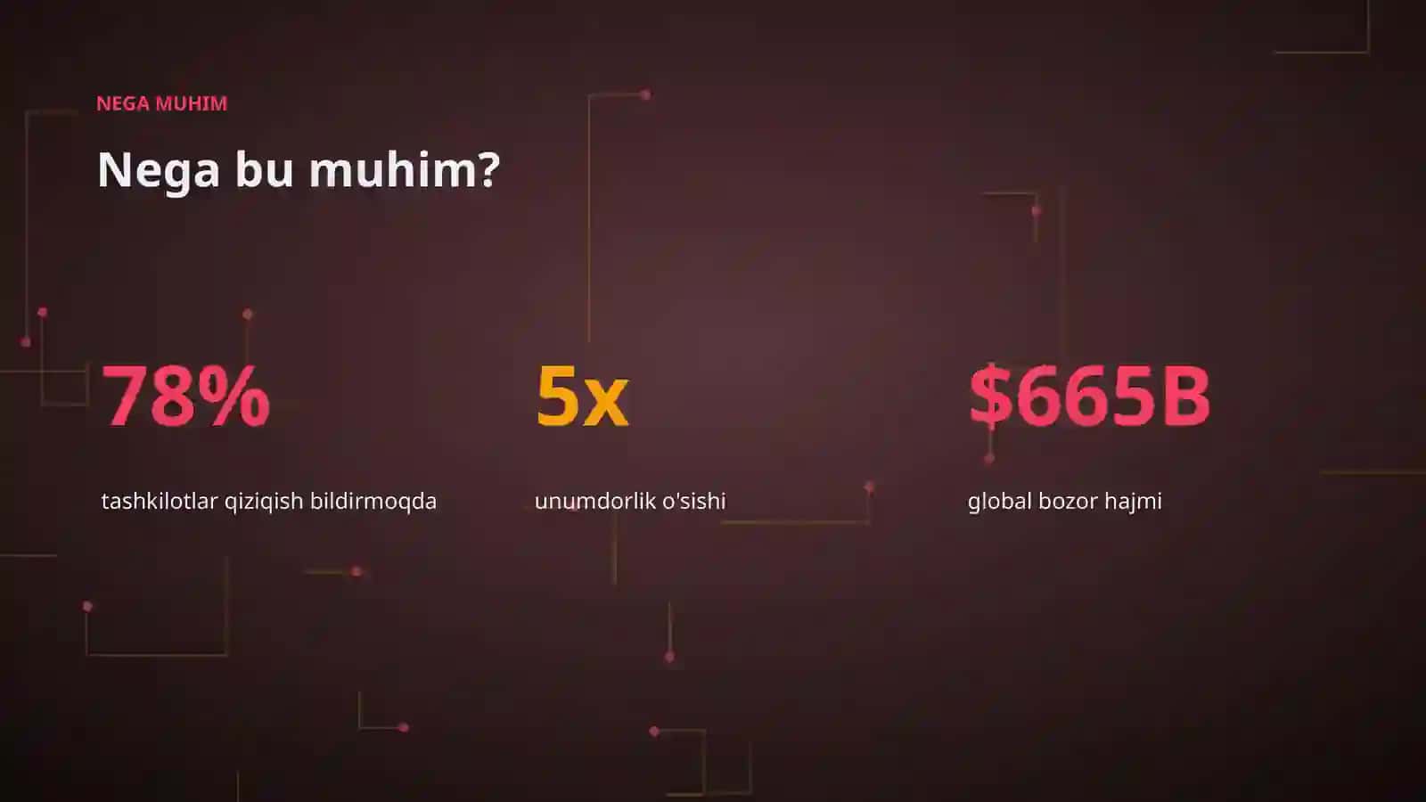 AI INSIGHTS • PREMIUM TAQDIMOT 4