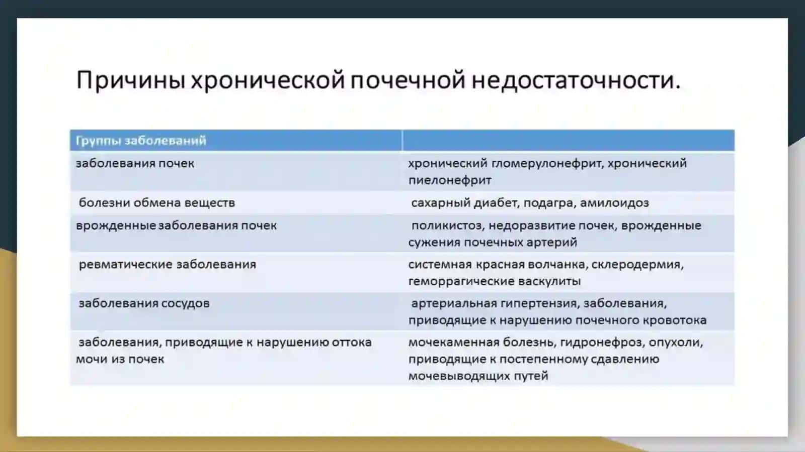 O'tkir va surunkali buyrak etishmovchiligi 4
