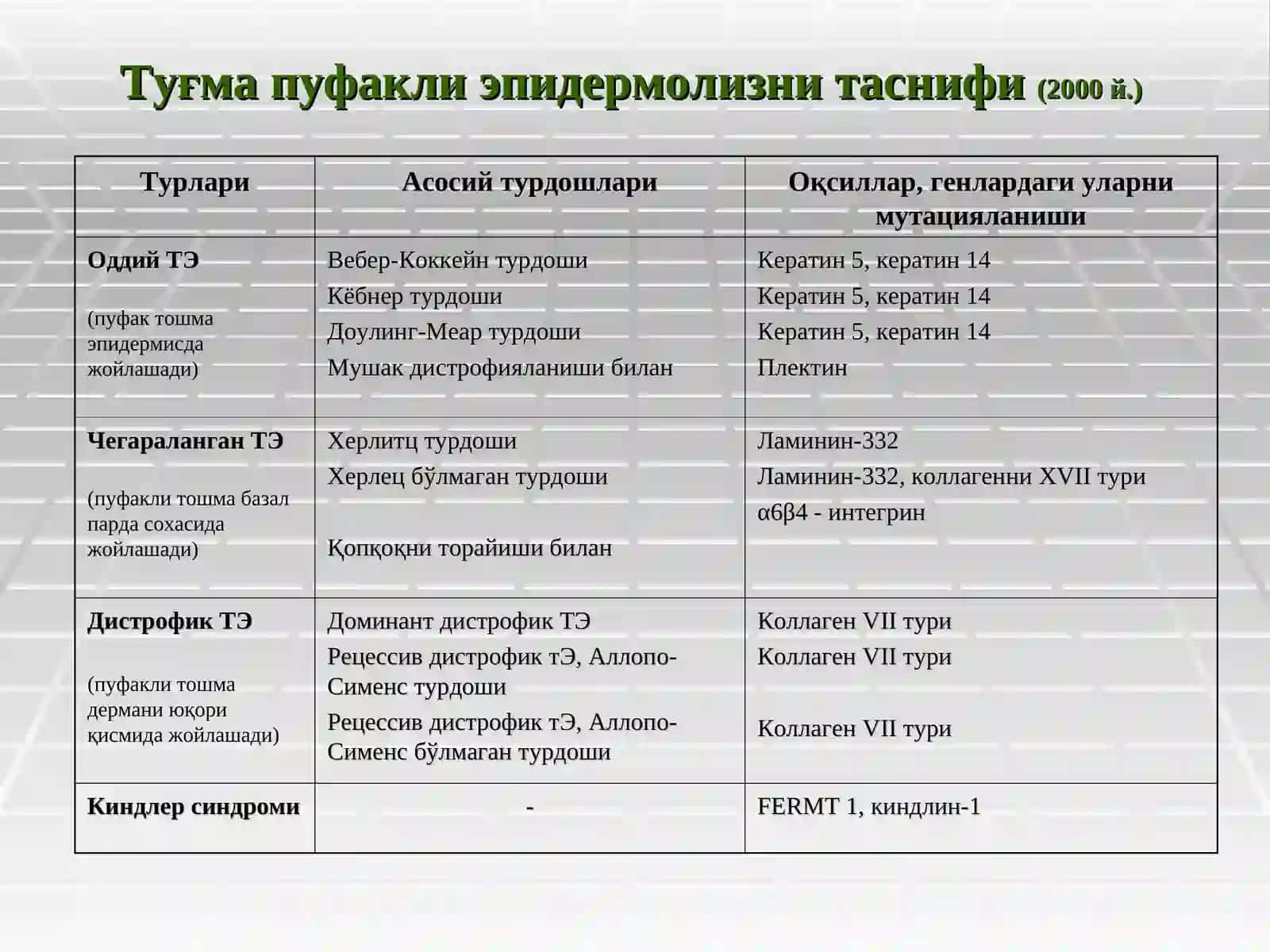Генодерматозлар 4