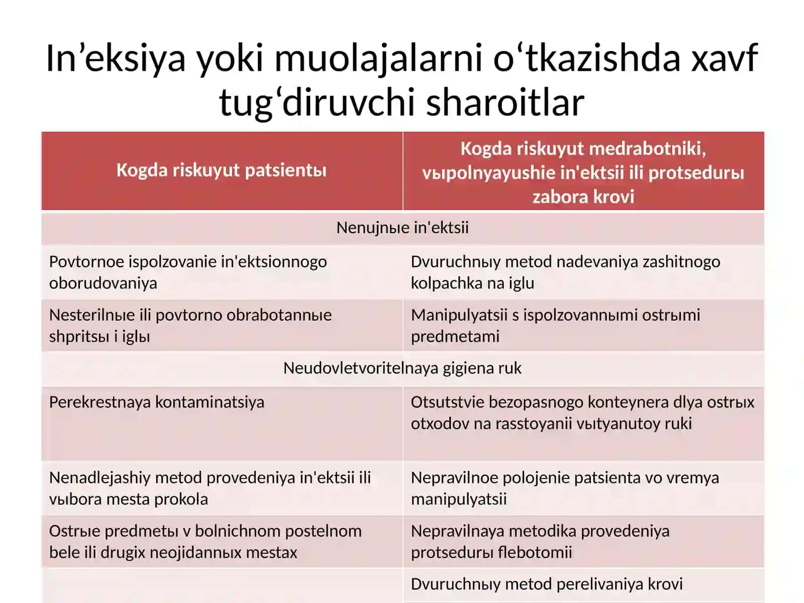 Tibbiyot xodimlarining infeksiyalardan xavfsizligi 4