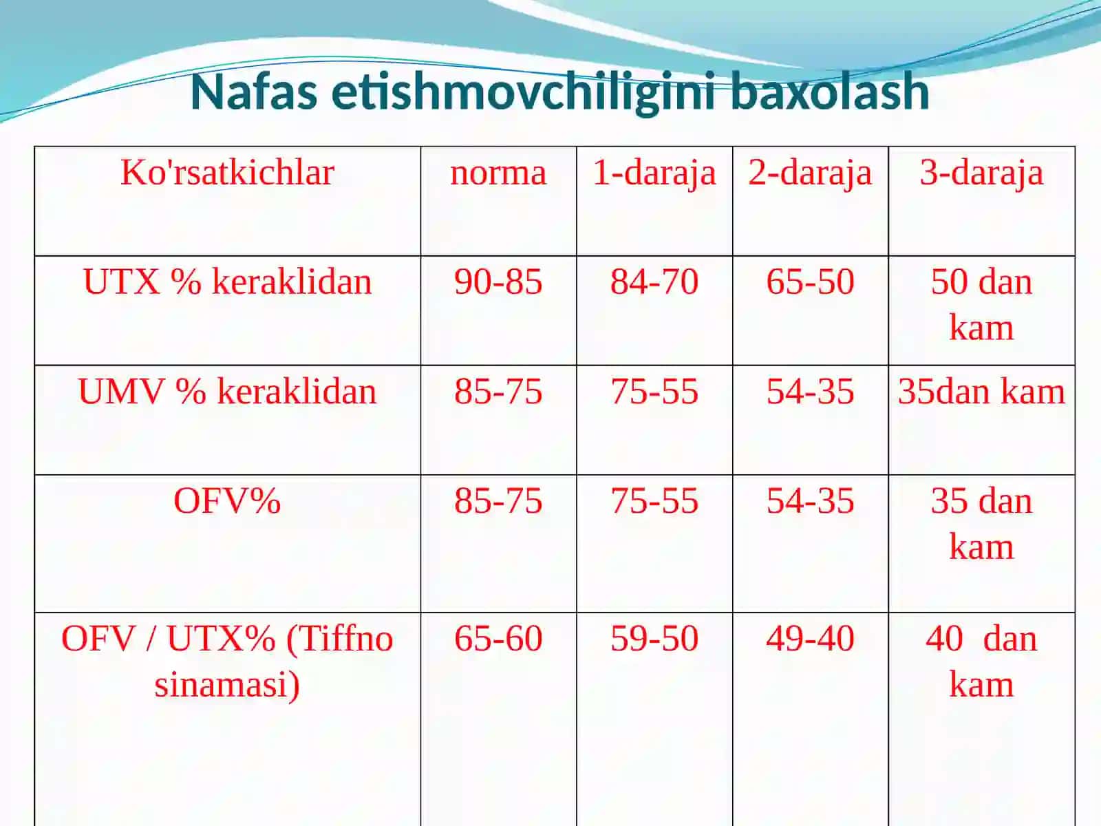 Nafas neyro variant yuxsadiagnostika 4