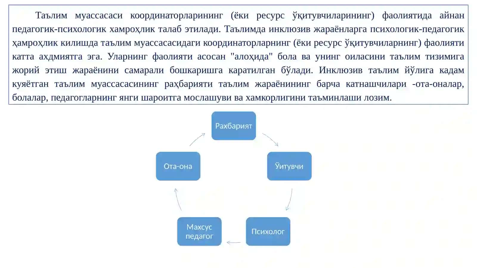 Иклюзив таълимда ўқитувчи ва ўқувчининг академик - ижтимоий маршрути 4