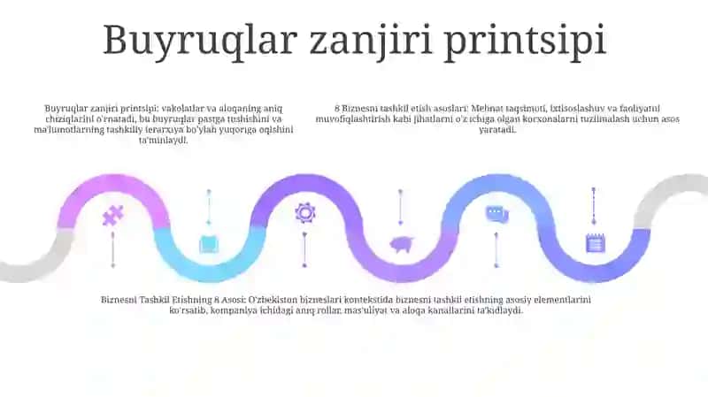 Biznesni Tashkil Etishning 8 Asosi 4