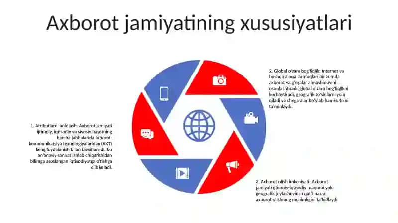 Moslashuvchan jamiyat va uning istiqbollari 4