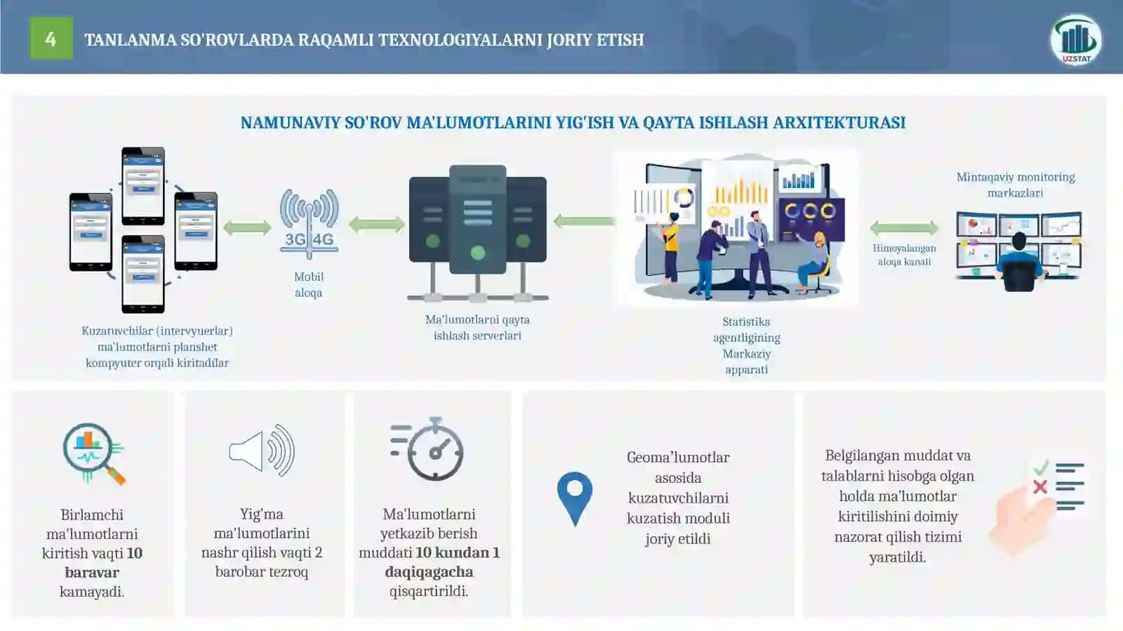 RESPUBLIKAMIZDA AHOLI TURMUSH DARAJASI VA UY XO‘JALIKLARI TANLANMA STATISTIK KUZATUVLARI O‘TKAZISH JARAYONLARI HAQIDA 4