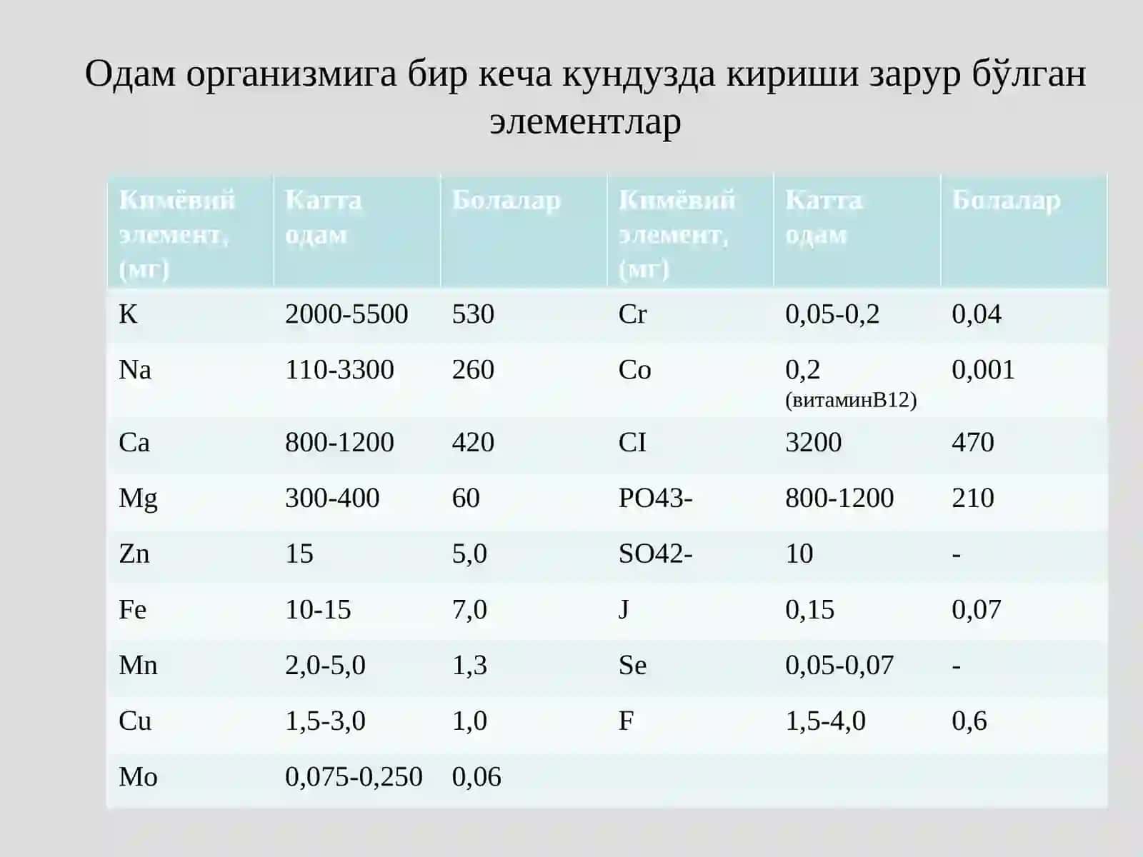 Бионоорганик кимё 4