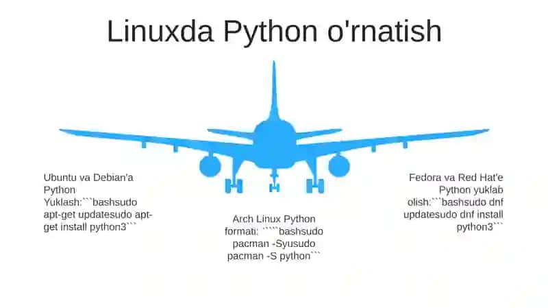 Python Dasturlash Tilini O‘Rnatish 4