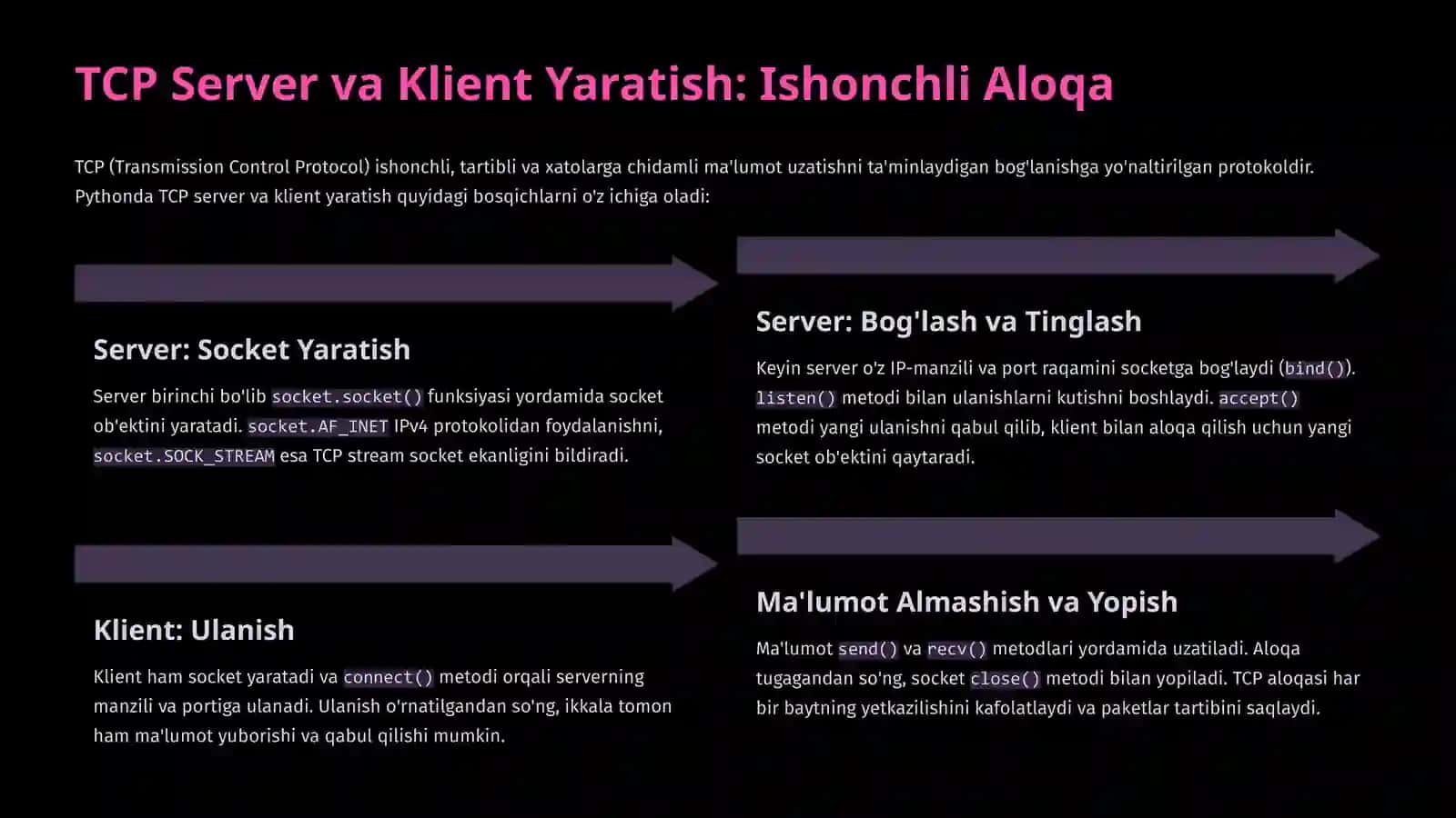 Pythonda Tarmoq Bilan Ishlashga Kirish: Kuchli Imkoniyatlar Dunyosi 4