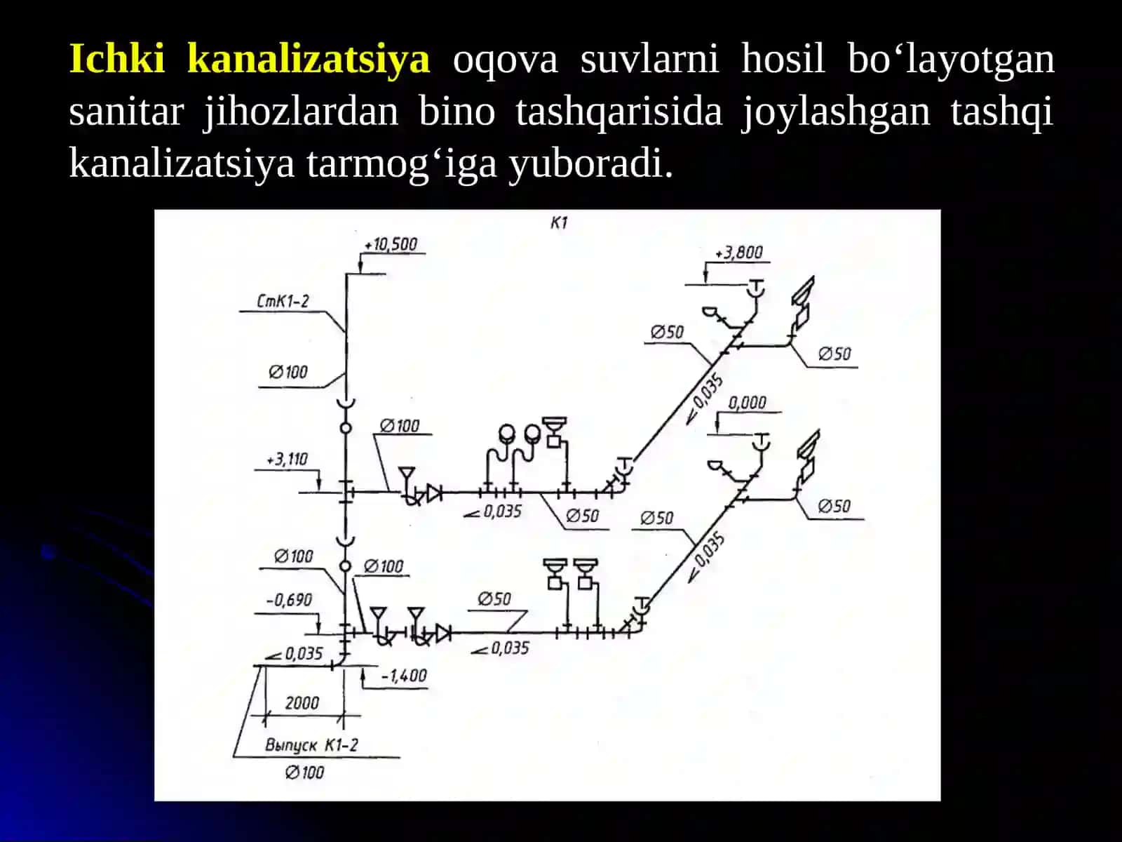Oqova suvlarini oqizish tarmoqlari 4