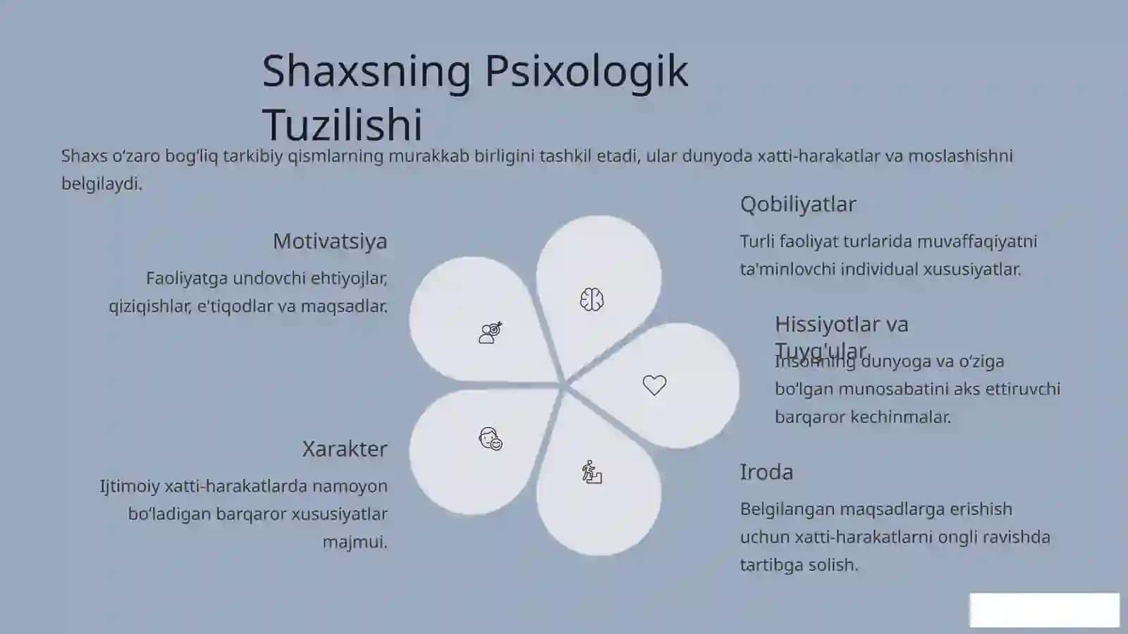 SHAXS MUAMMOLARI, XARAKTER, MIJOZ TUSHUNCHALARI 4