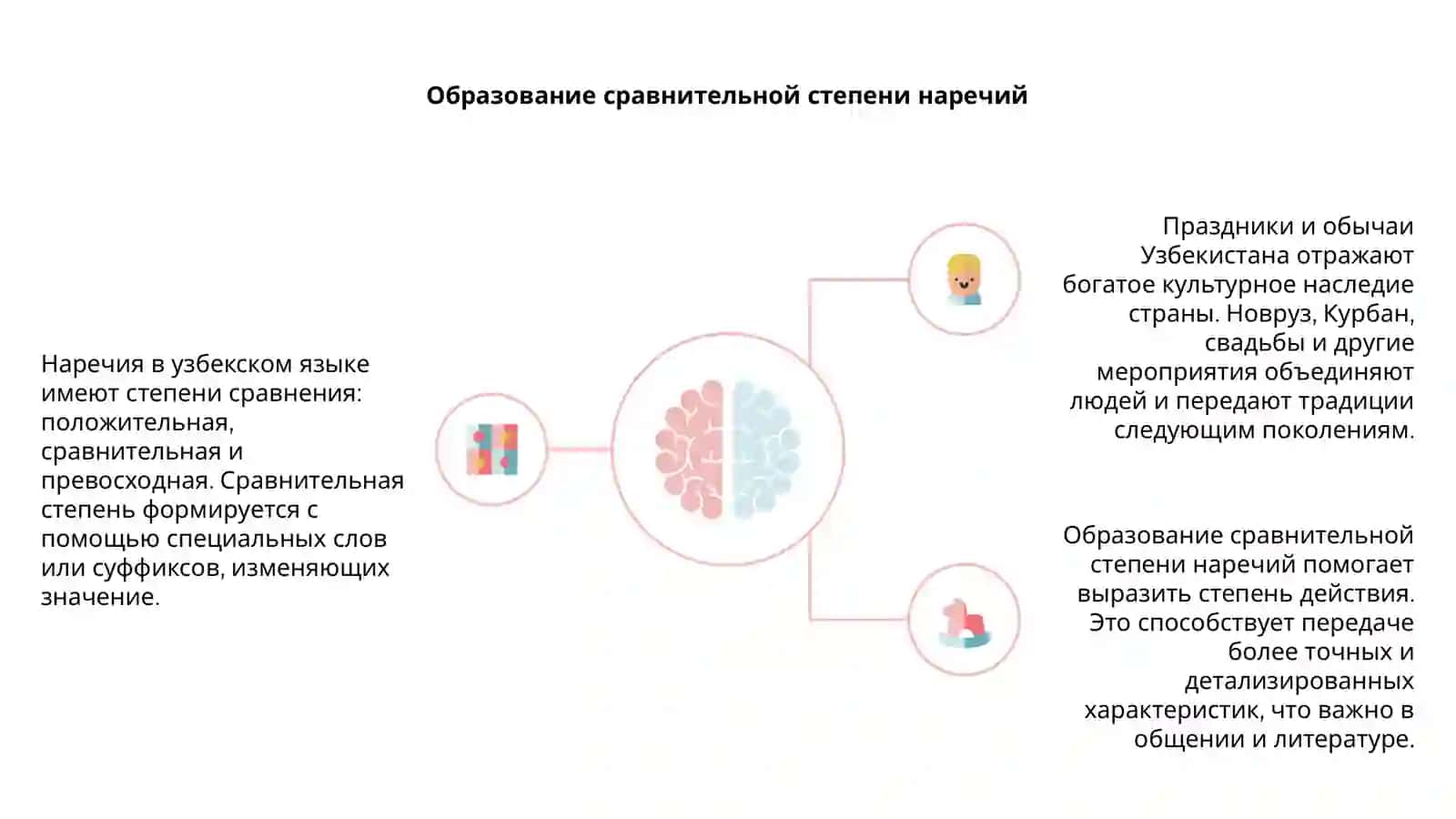 Степени сравнения наречий 4
