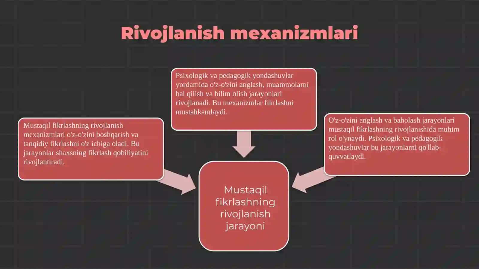 O‘quvchilarda mustaqil fikrlash kompetensiyasini shakllantirishning psixologik-pedagogik asoslari 4