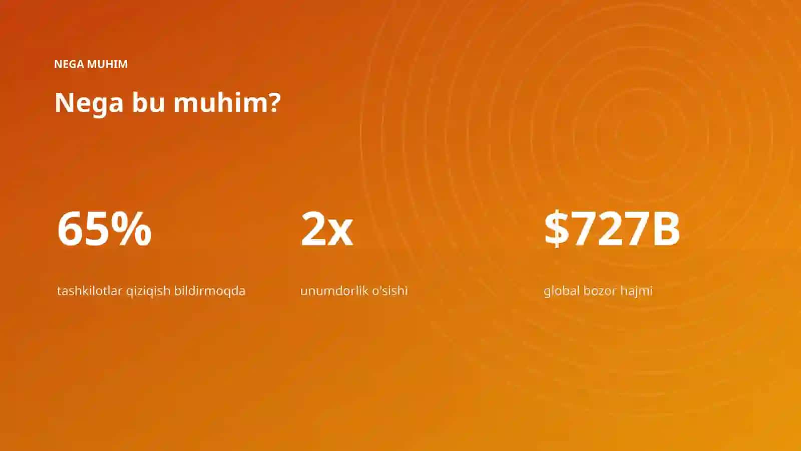 AI INSIGHTS • PREMIUM TAQDIMOT 4