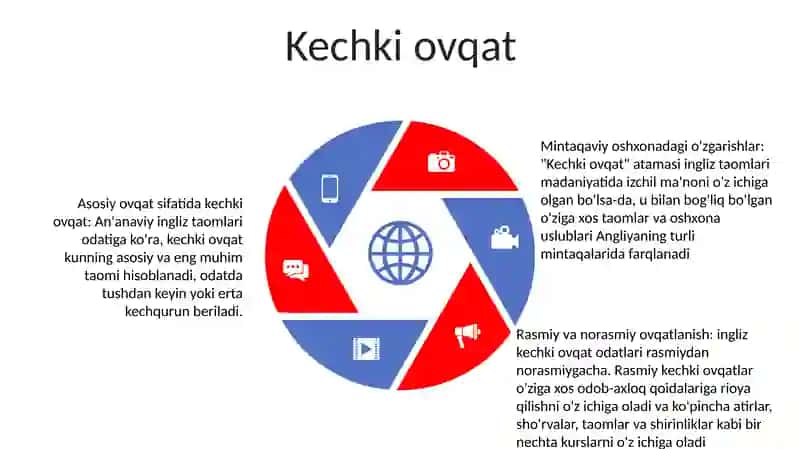 Inglizcha Nonushta 4