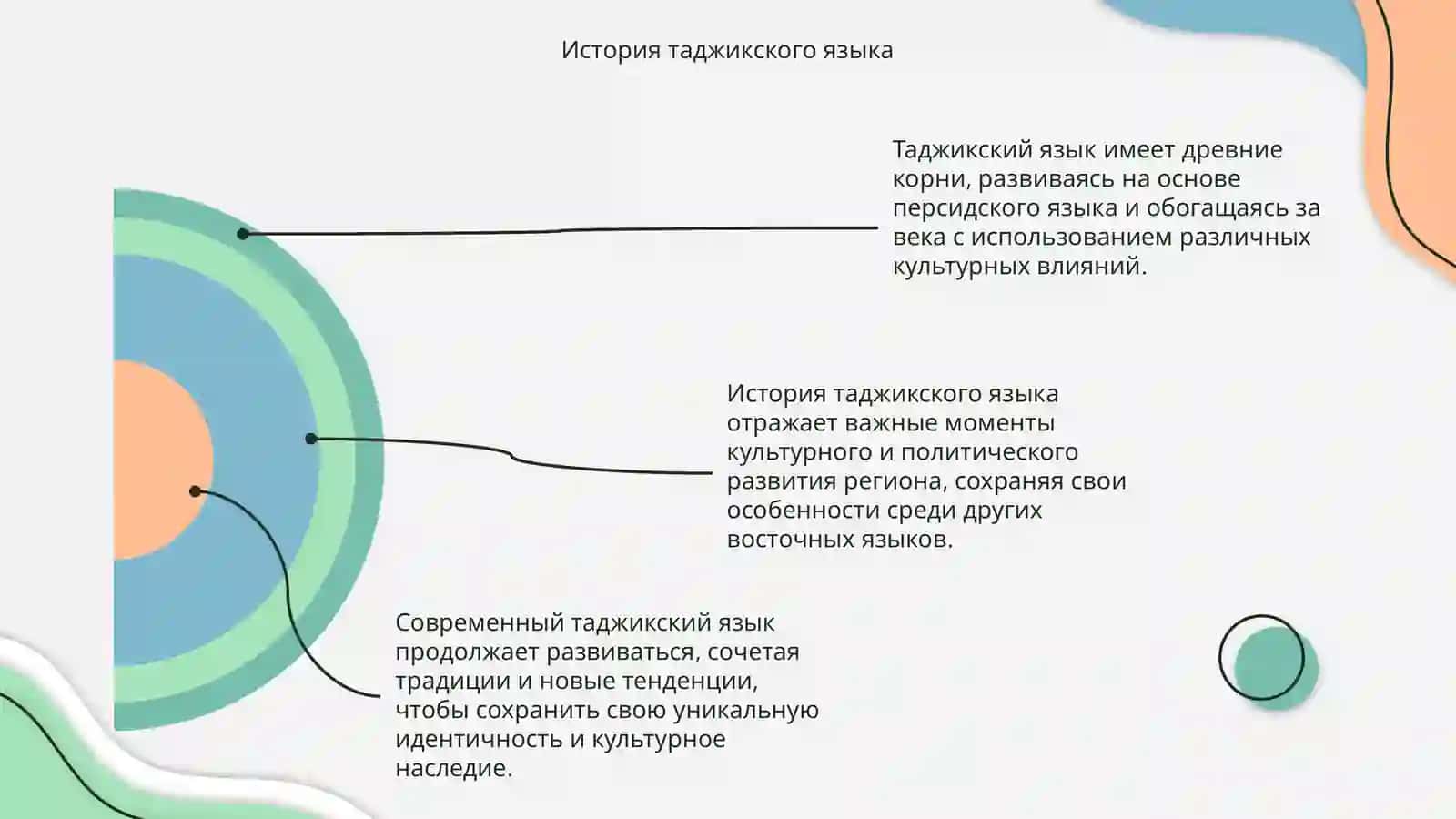 Таджикский язык 4