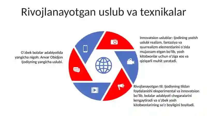 Anvar Obidjon Ijodi O'Zbek Bolalar Adabiyotidagi Yangicha Yo'Nalish Sifatida 4
