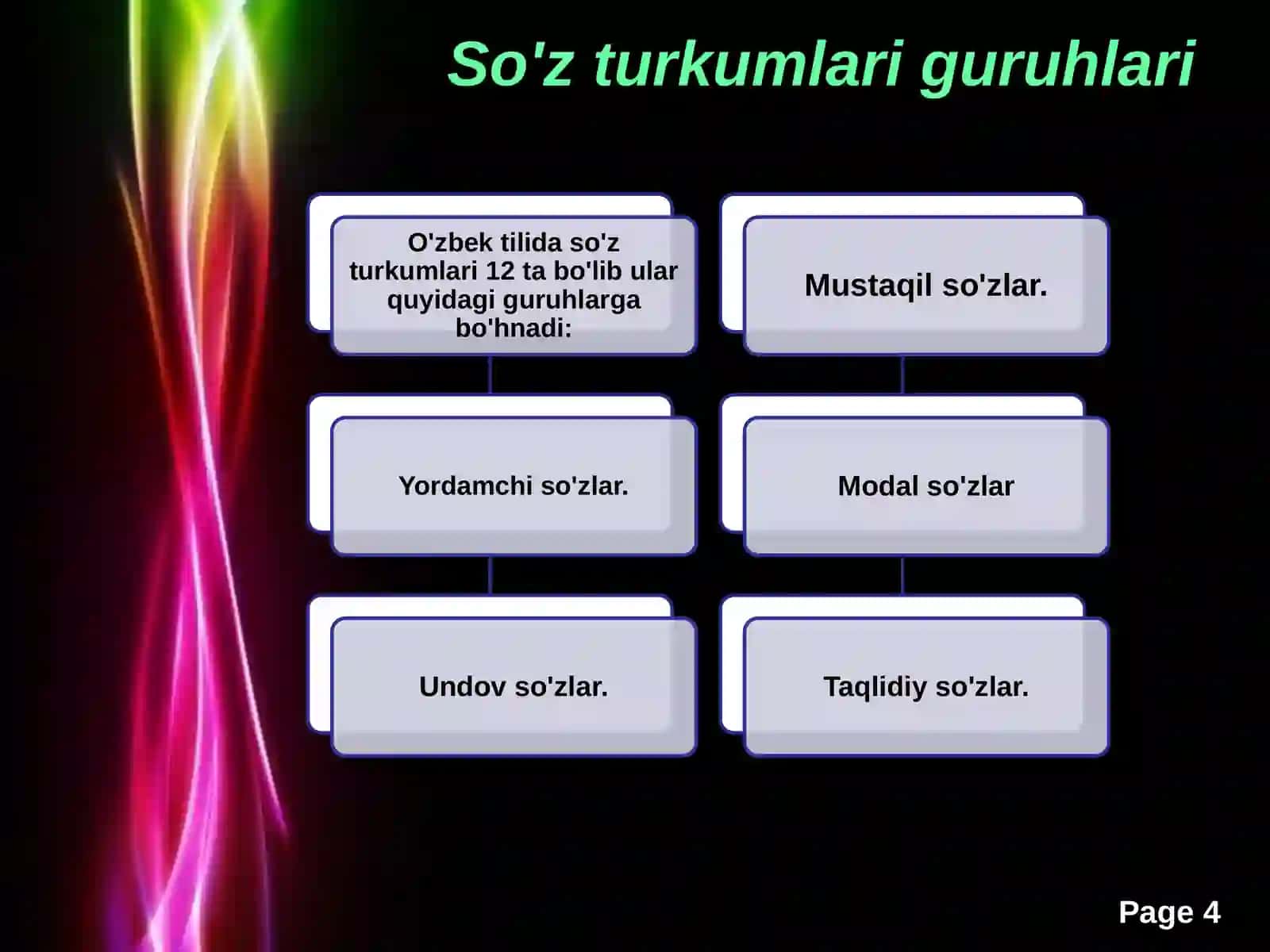 O’zbektilida–So’zturkumlaritasnifi 4
