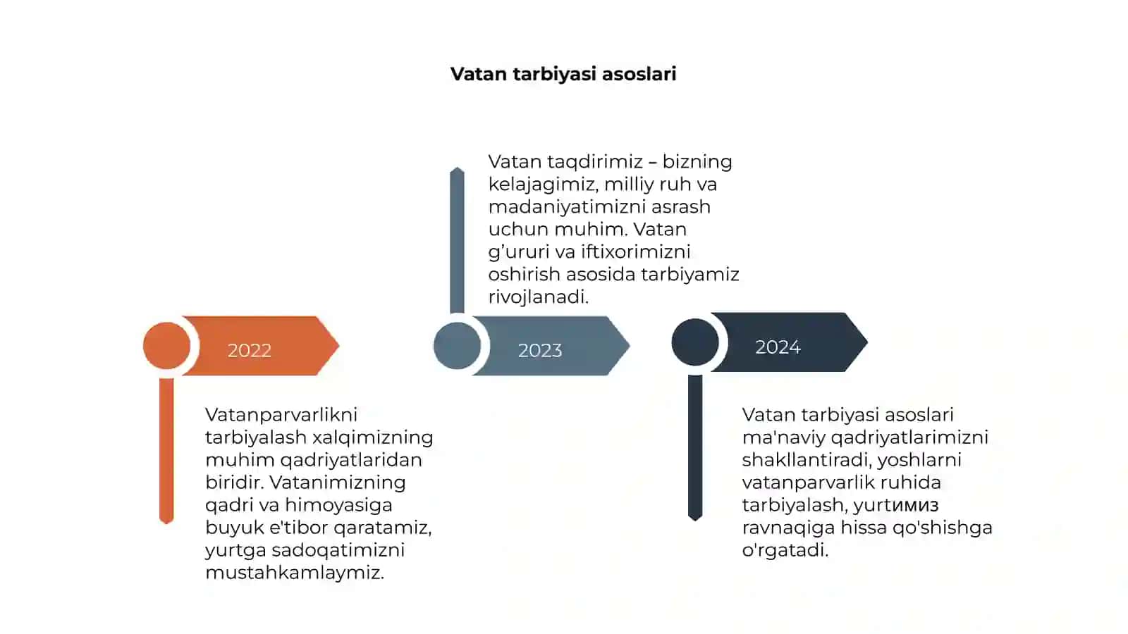 Vatanparvarlikni tarbiyalash 4
