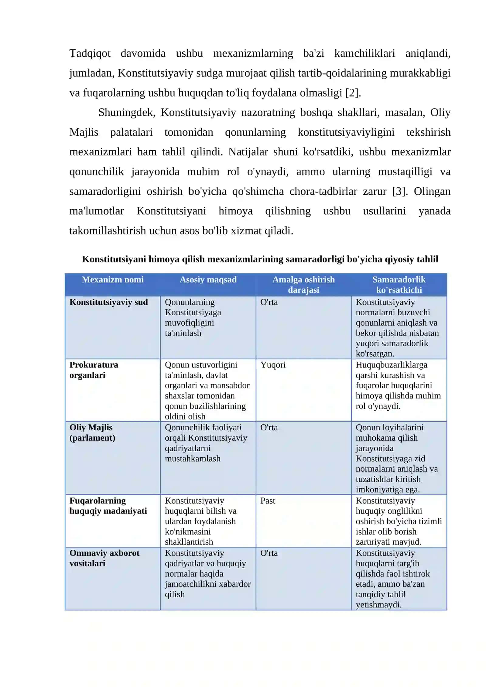 KONSTITUTSIYANI HIMOYA QILISH MEXANIZIMLARI 4