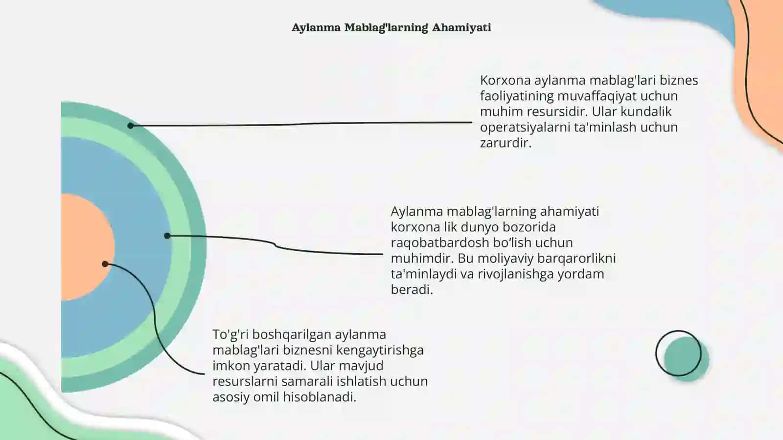 Korxona aylanma mablaĝlari 4