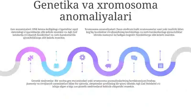 Aqli Zaif Bolalar Xulq Atvor Etialogiyasi 4
