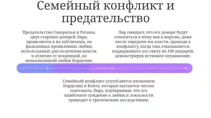 Король Лир 4