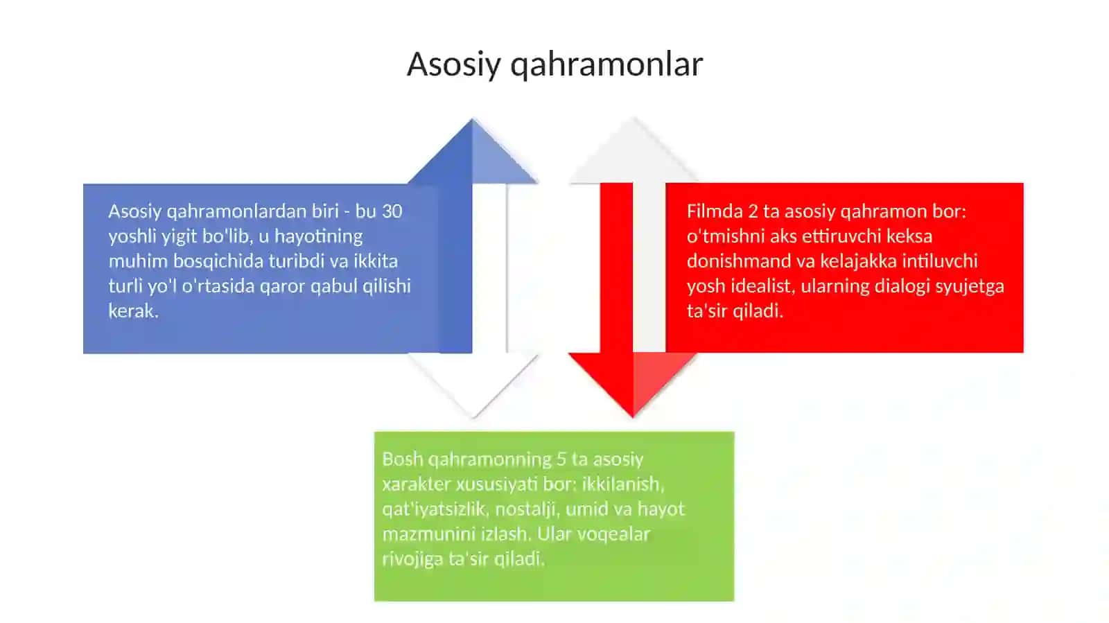 Ikki eshik orasi asari 4