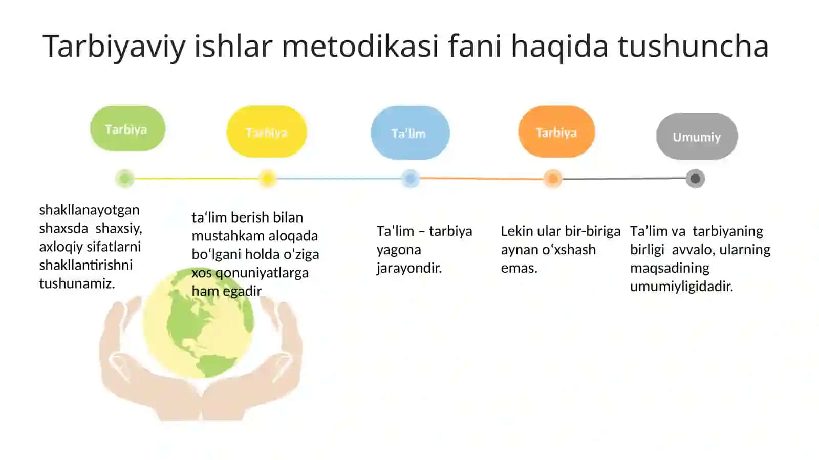 Mavzu:Tarbiyaviy ishlar metodikasi fanining maqsad va vazifalari 4