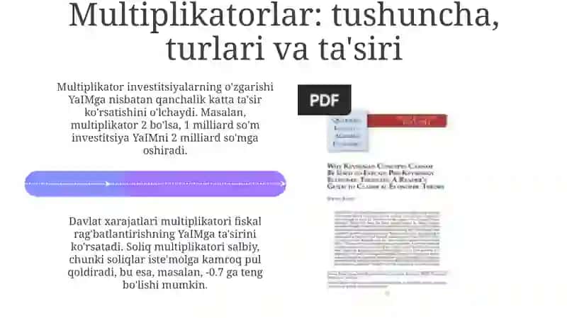 Jon Meynard Keyns ta'limoti va Neo-Keynsianizm 4