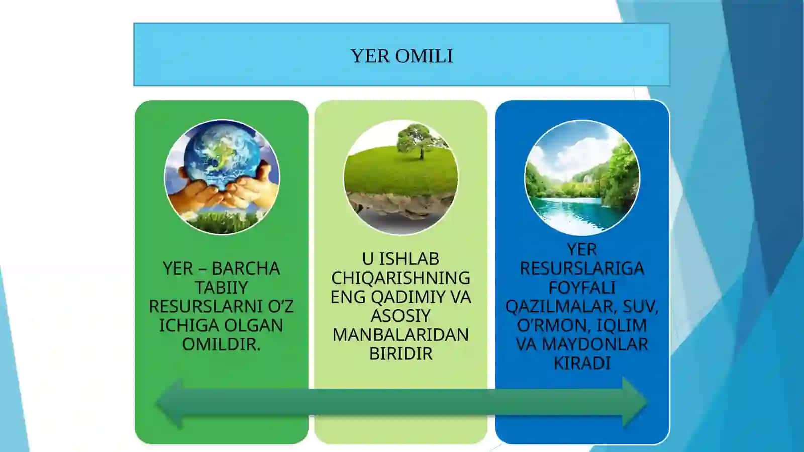Ishlabchiqarish omillari to'g'risida nazariyalar va ularning hozigizamon talqini 4