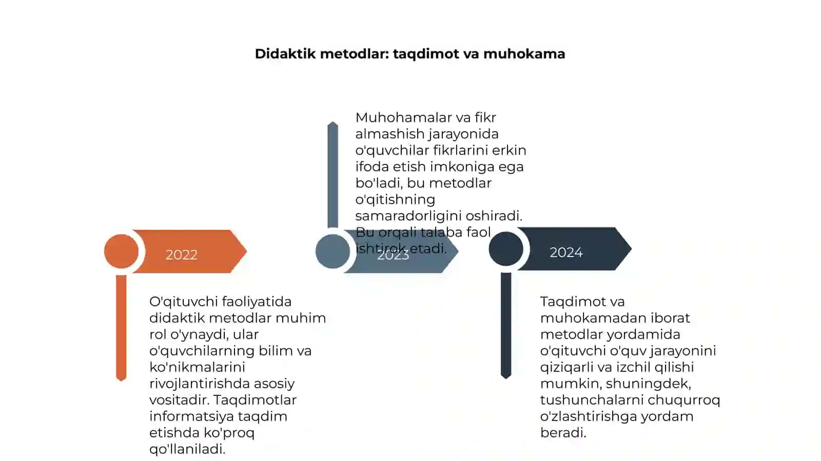 O'qituvchi faoliyati bilan bog'liq metodlar 4