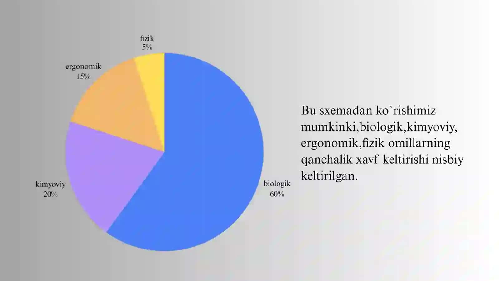 Gematologlarning mehnat sharoitlariga gigiyenik ta`riflar 4