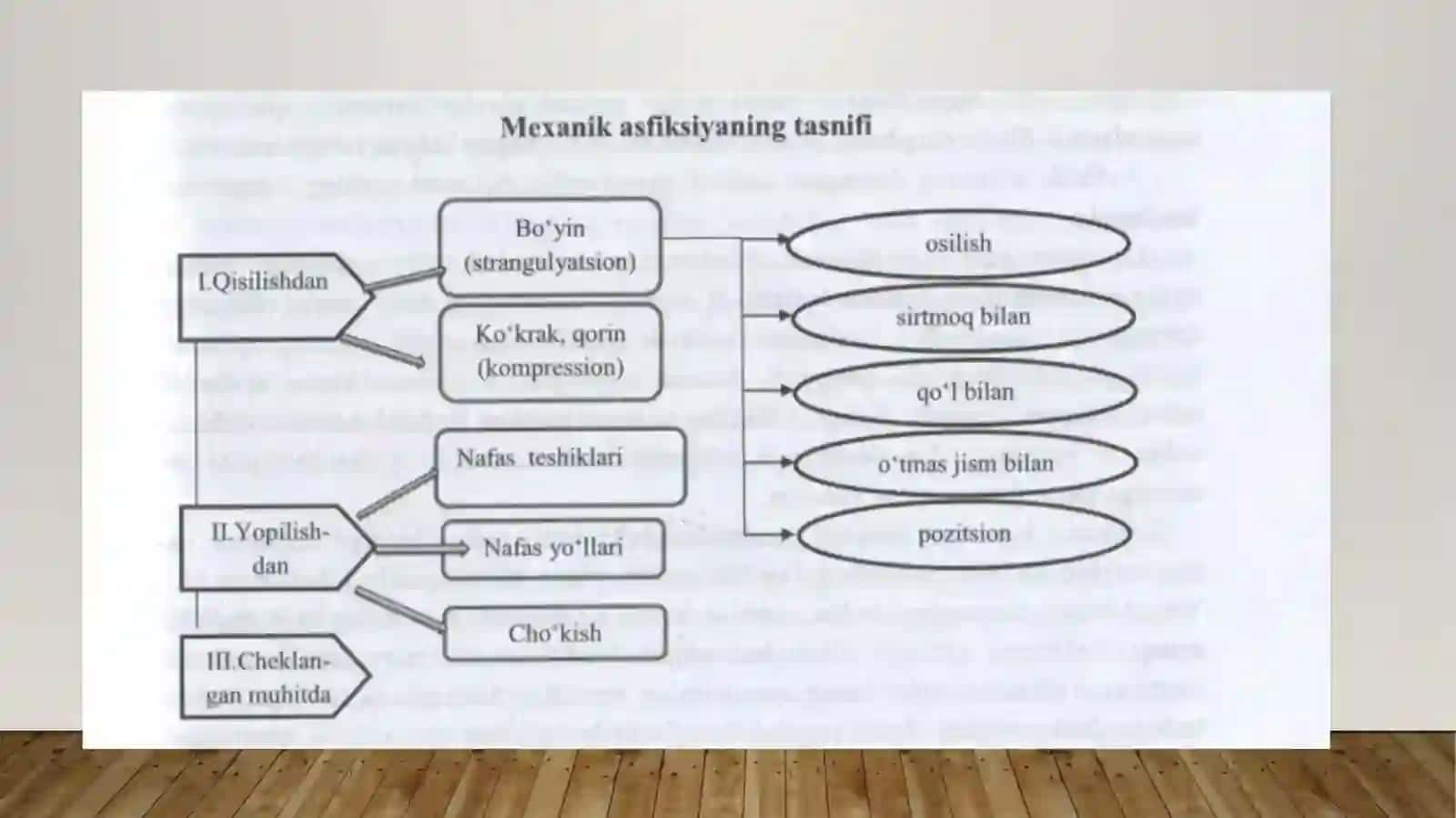 Asfiksiyaningturlivariantlaridao‘limningvujudgakelishmexanizmi 4