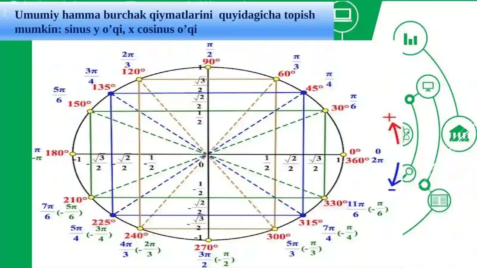 Burchak sinusi va kosinusi 4