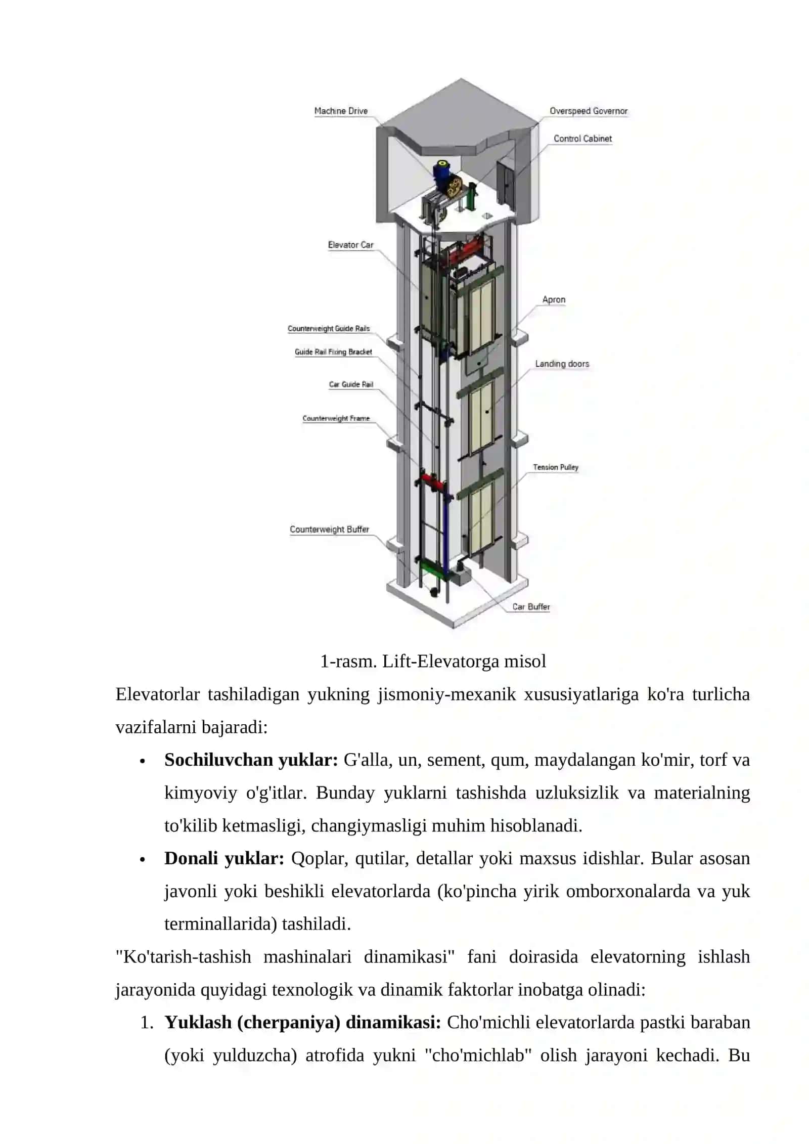 Elevatorning bajaradiganvazifalari 4