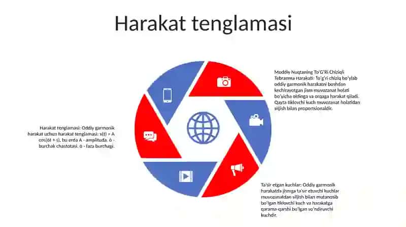Moddiy Nuqtaning ToʻGʻRi Chiziqli Tebranma Harakati 4