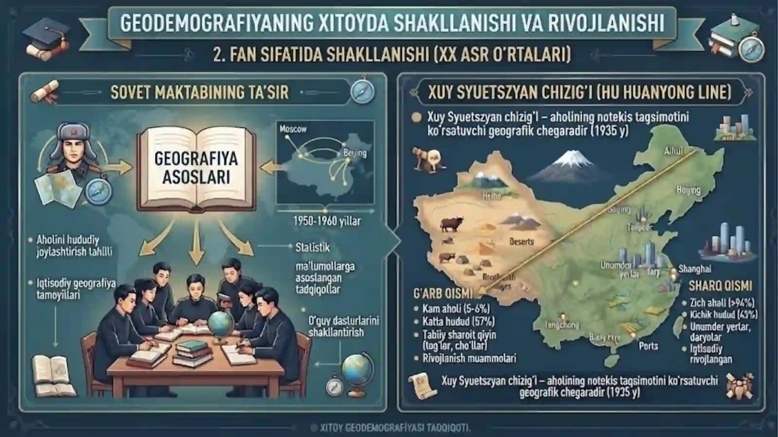 Xitoyda geodemografiyaning shakllanishi va rivojlanishi. 4