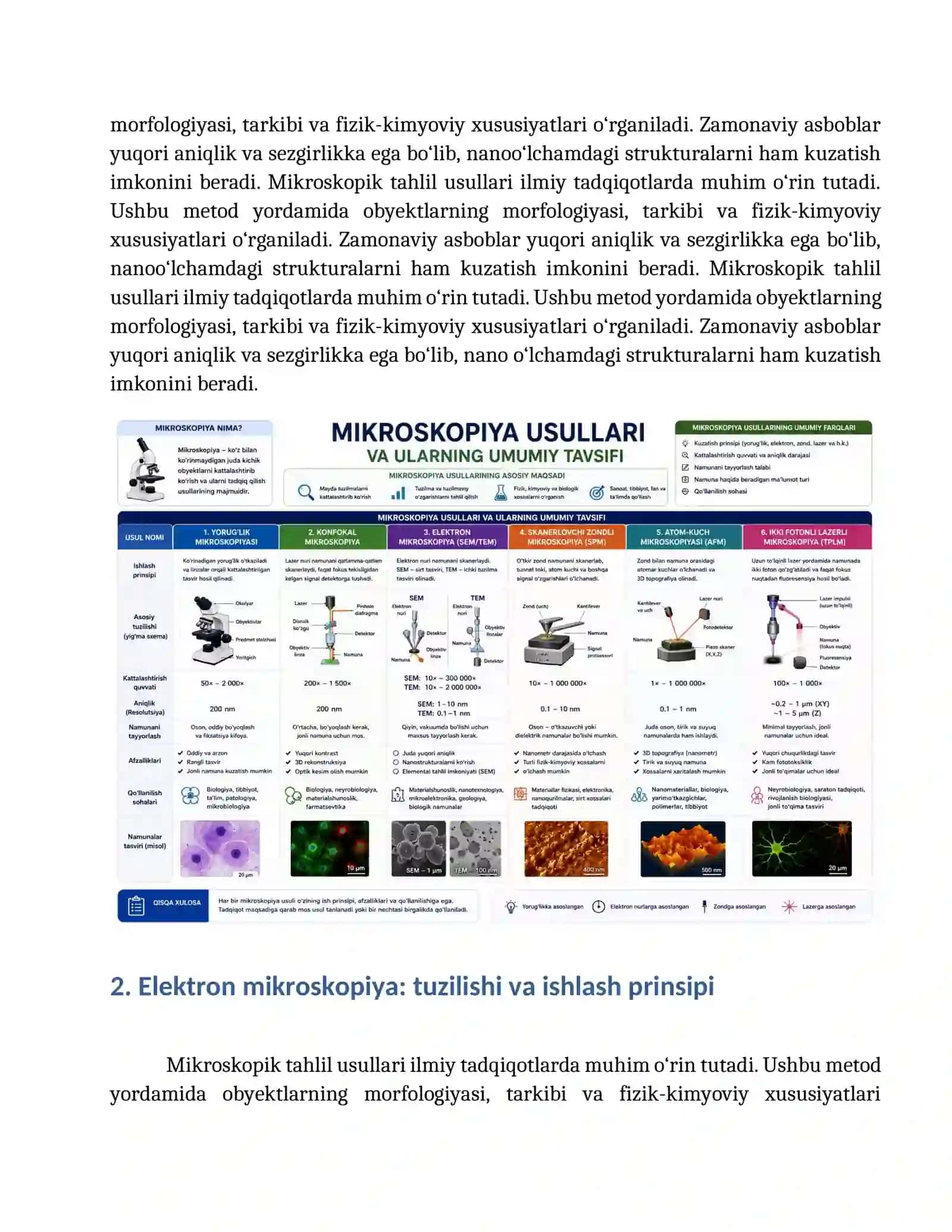 3-ma’ruza: Mikroskopiya usullari, elektron mikroskopiya, skanerlovchi elektron mikroskopiya va infraqizil mikroskopiya 4