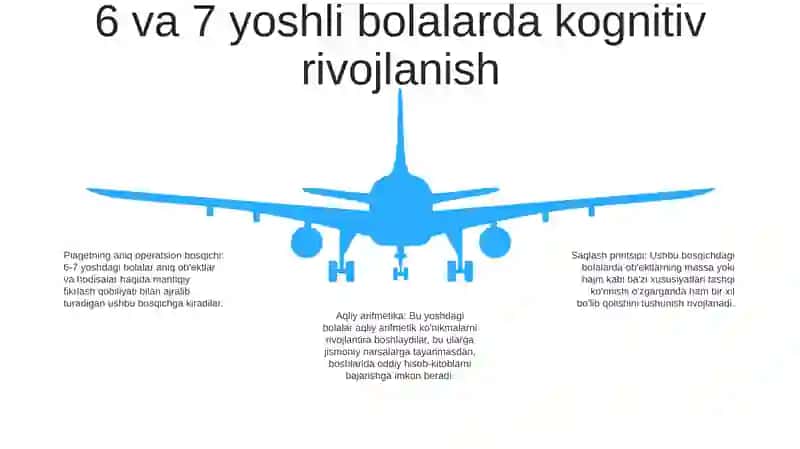 Mental Arifmetika Vositasida 6, 7 Yoshdagi Bolalarni Matematik Tasavvurlarini Shakllantirish 4