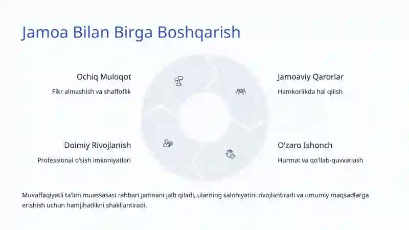 Ta'lim Muassasalarini Boshqarish 4