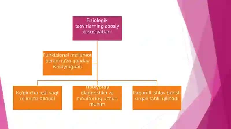 Fiziologik tasvirlar kontrastni yaxshilash usullari 4