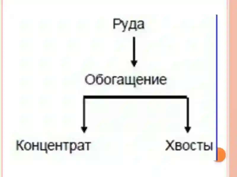 Фойдали қазилмаларни бойитишнинг технологик схемалари 4