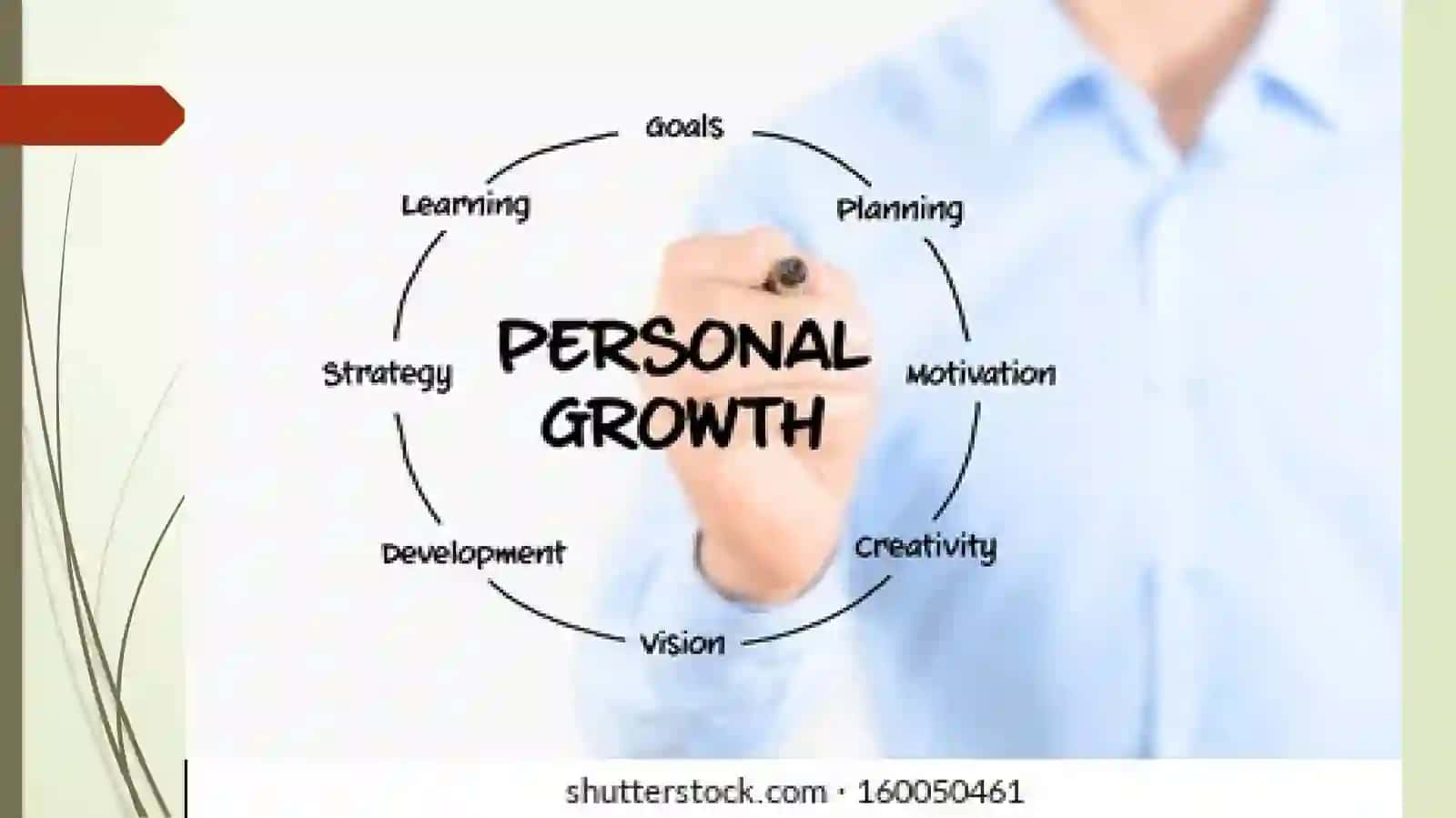 Personal development. Telephone manner 4