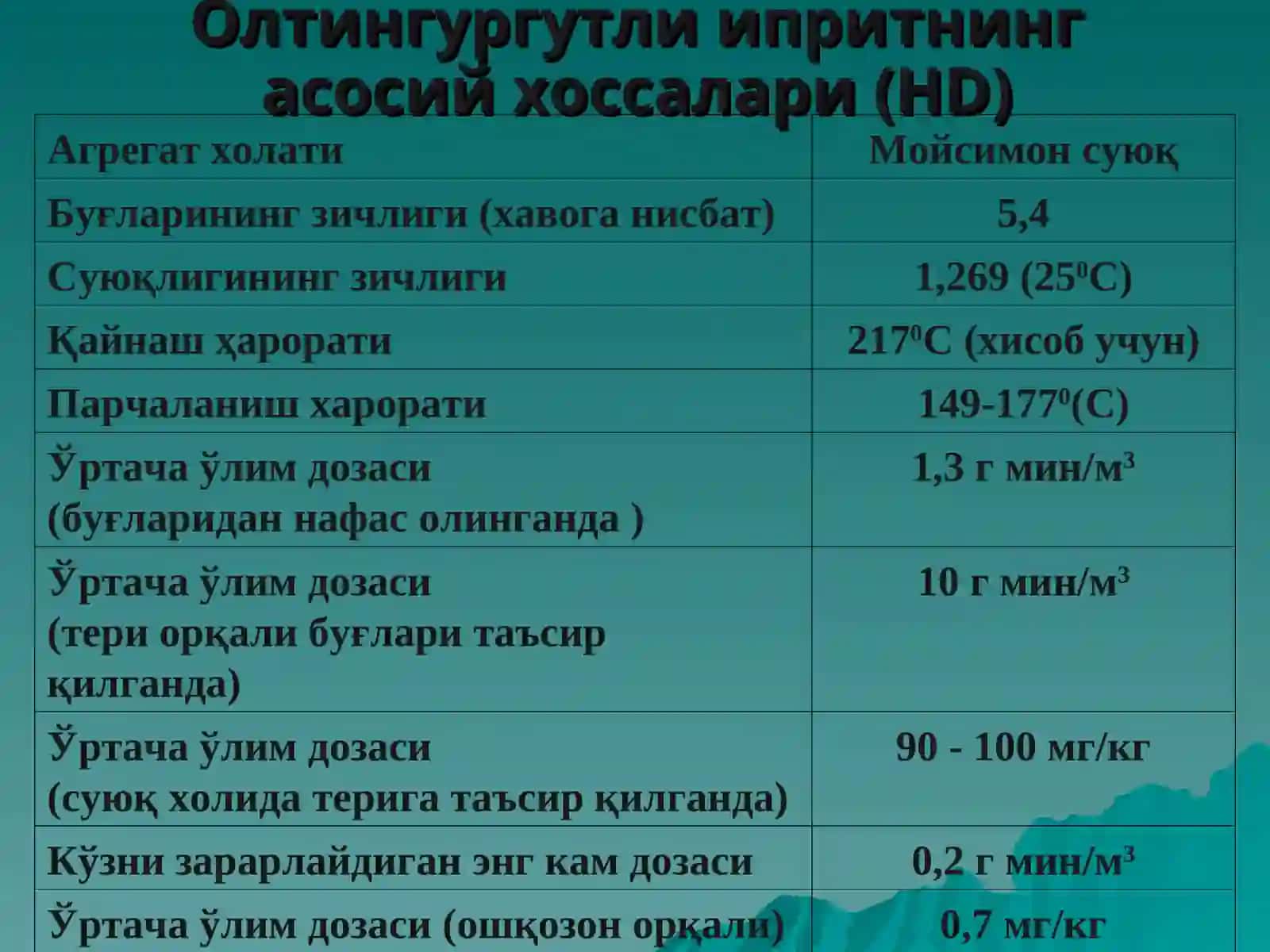Teriga ta'sir qiluvchi zaharlovchi dori vositalari 4