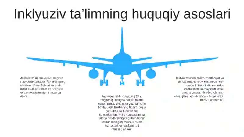 Inklyuziv Ta'Limni Amalga Oshirish Jarayoni 4