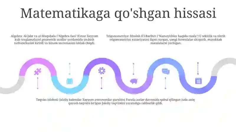 Umar Hayyomning Matematikaga Oid Asarlari Va Ularning Ahamiyati 4