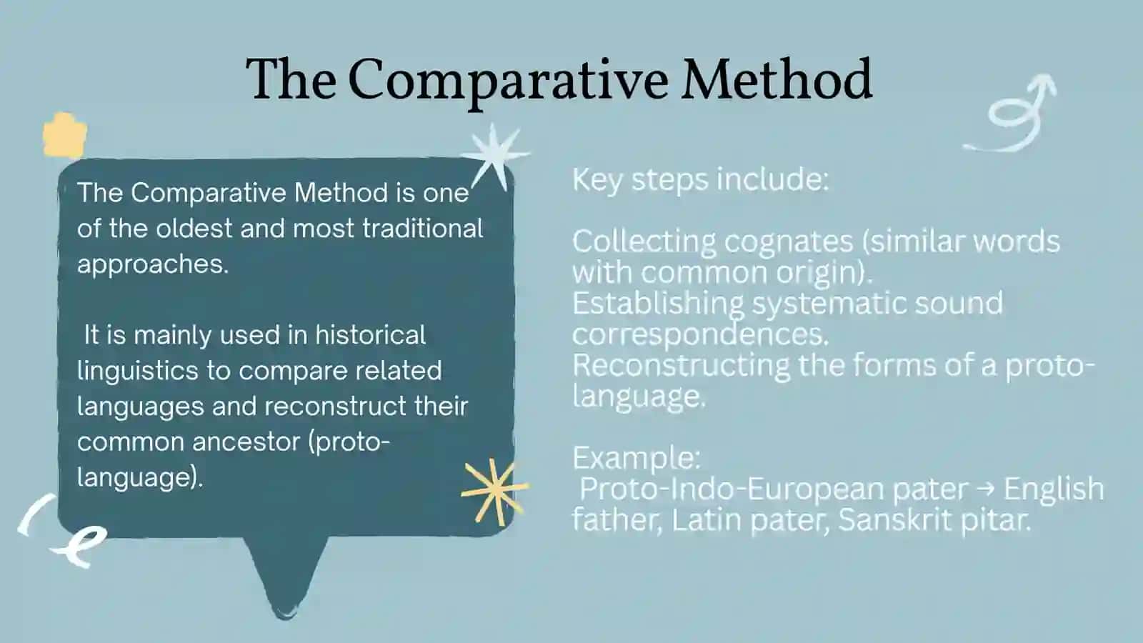Methods of comparative study of languages 4