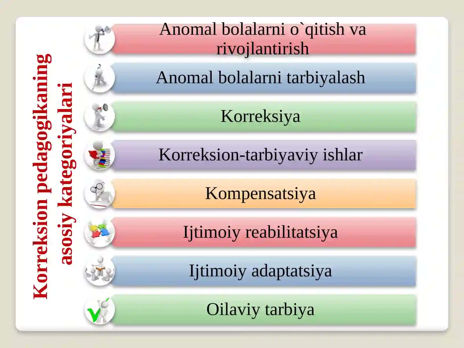 Maxsus ta’limni tashKil etish shakllari va metodlari. Maxsus ta’lim tamoyillari ALOHIDA YORDAMGA MUXTOJ BOLALAR TOIFALARI 4