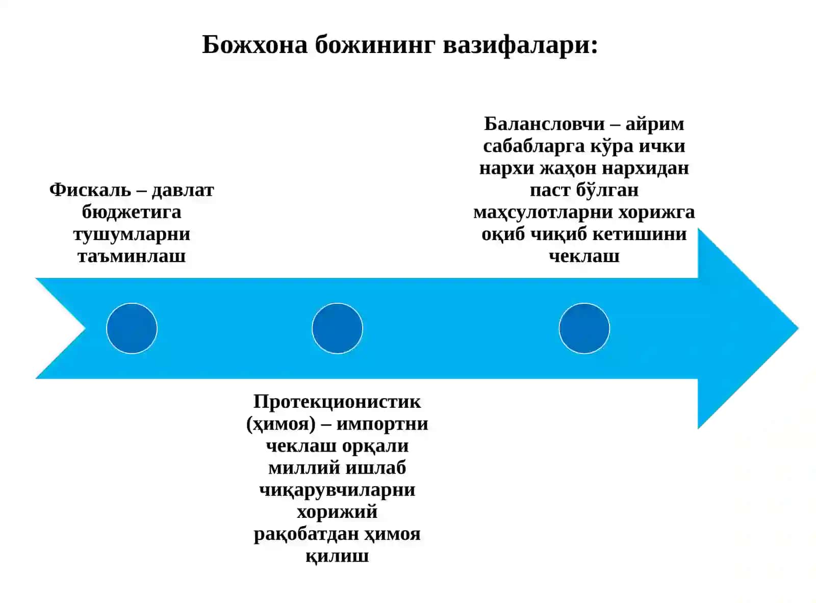 ХАЛҚАРО САВДОНИ ТАРТИБГА СОЛИШНИНГ ТАРИФ ДАСТАКЛАРИ 4
